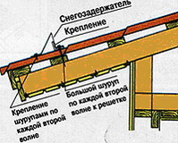 Монтаж металлочереци - Снегозадержатель